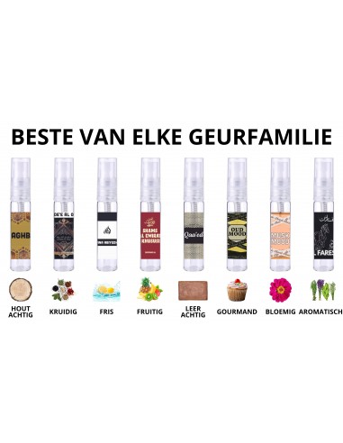 Parfumsample Set - Beste van elke Geurfamilie